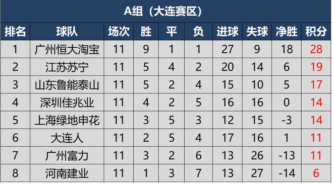 上港主场大胜富力，暂时升至积分榜第二的简单介绍