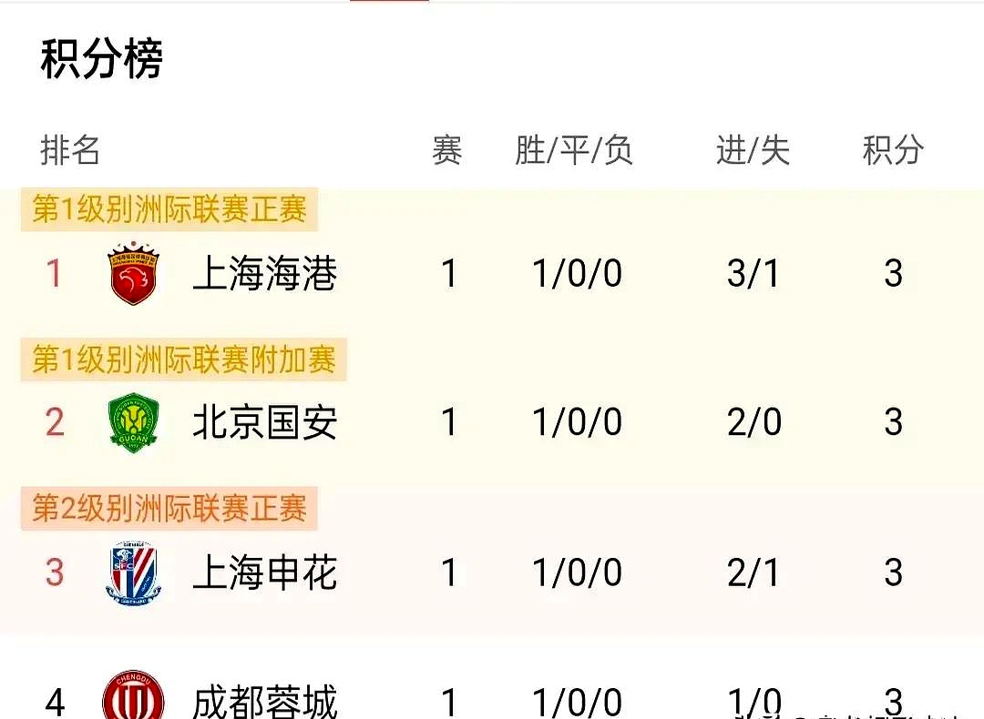 上港主场大胜富力，暂时升至积分榜第二的简单介绍
