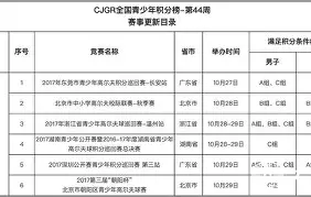  Doinb赛事官方发布赛事规则更新新规，雄鹿争议不断！